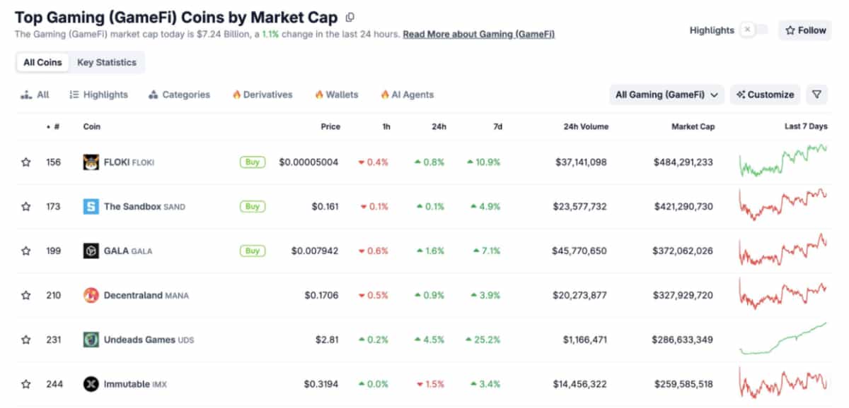 Can COC Reignite the Narrative with Bitcoin's Economic Model?